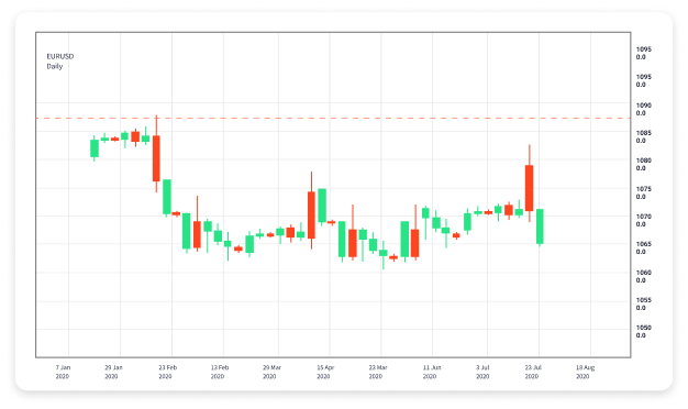 Effective Forex Trading Strategies for Small Traders 1803183188